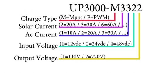 توضیحات سانورتر 2KW برند ای پی اور مدل EPEVER   UP2000-M3322